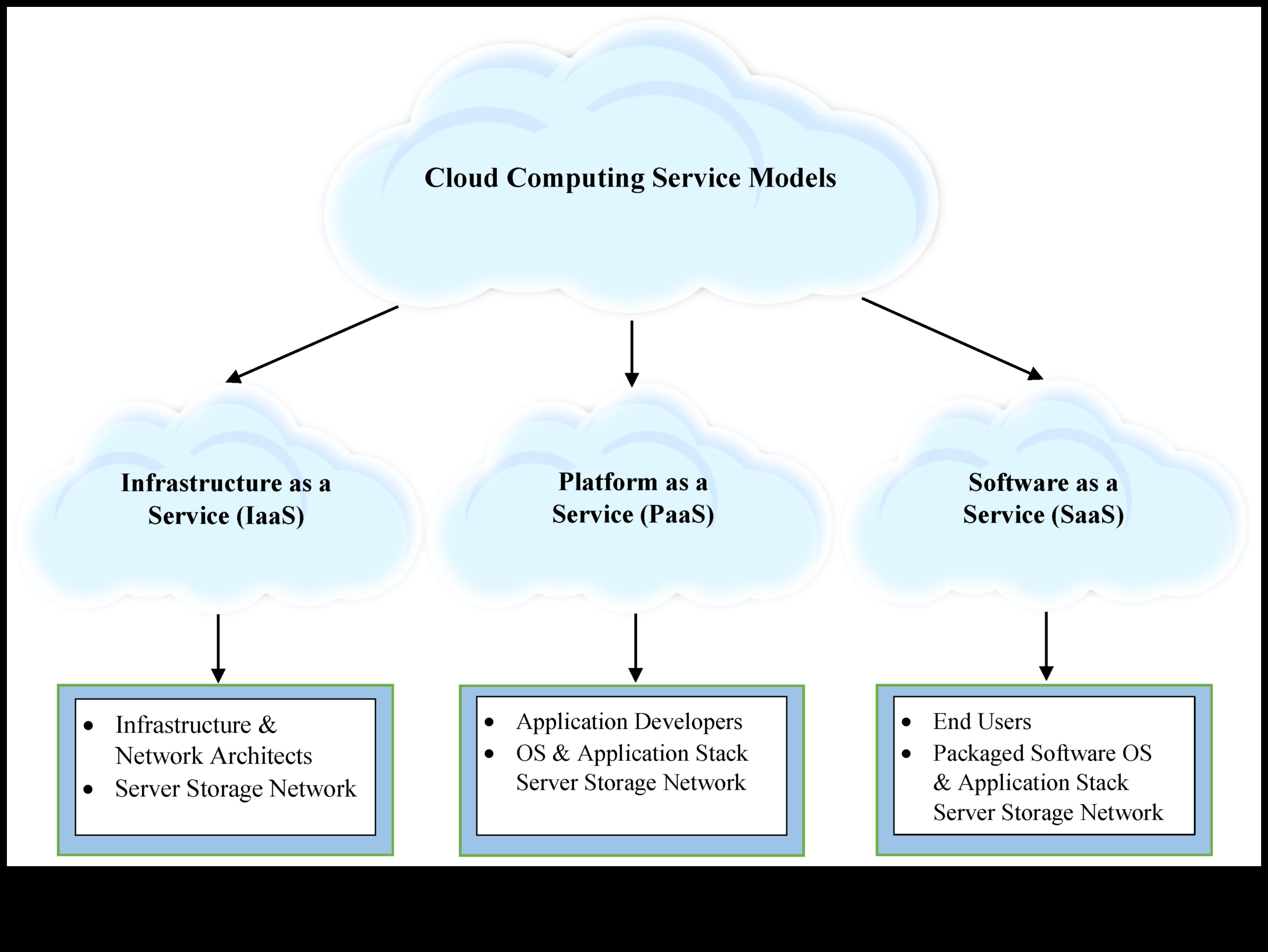 Σχεδιασμός για επεκτασιμότητα: Η ψυχολογία του υπολογιστικού νέφους που εστιάζεται στον χρήστη